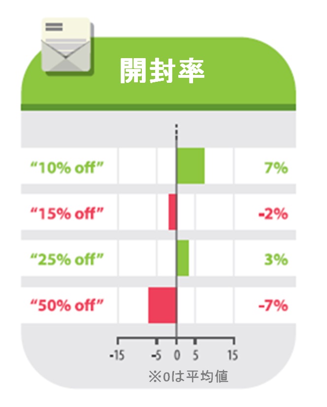 小売／B2C　オープン